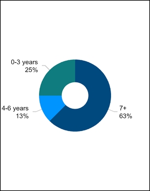 chart-6a98ae135f83529987e.jpg